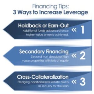 3 Ways to Increase leverage: Increasing leverage is an alternative to giving up ownership equity