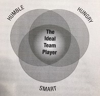 What Makes an Ideal Team Player?