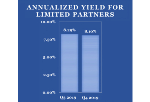 Investor Return 2019