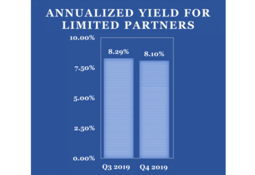 Investor Return 2019