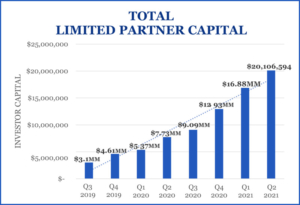Limited Partner Capital Growth – $20M