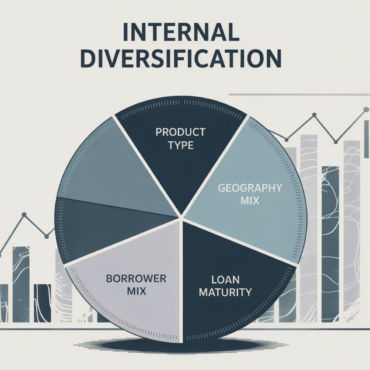 How Diversification Within a Mortgage Fund Lowers Investor Risk